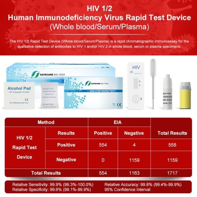 One Step 1/2 Hiv Rapid Home Test Kit Whole Blood Serum Plasma 40 Tests/Kit